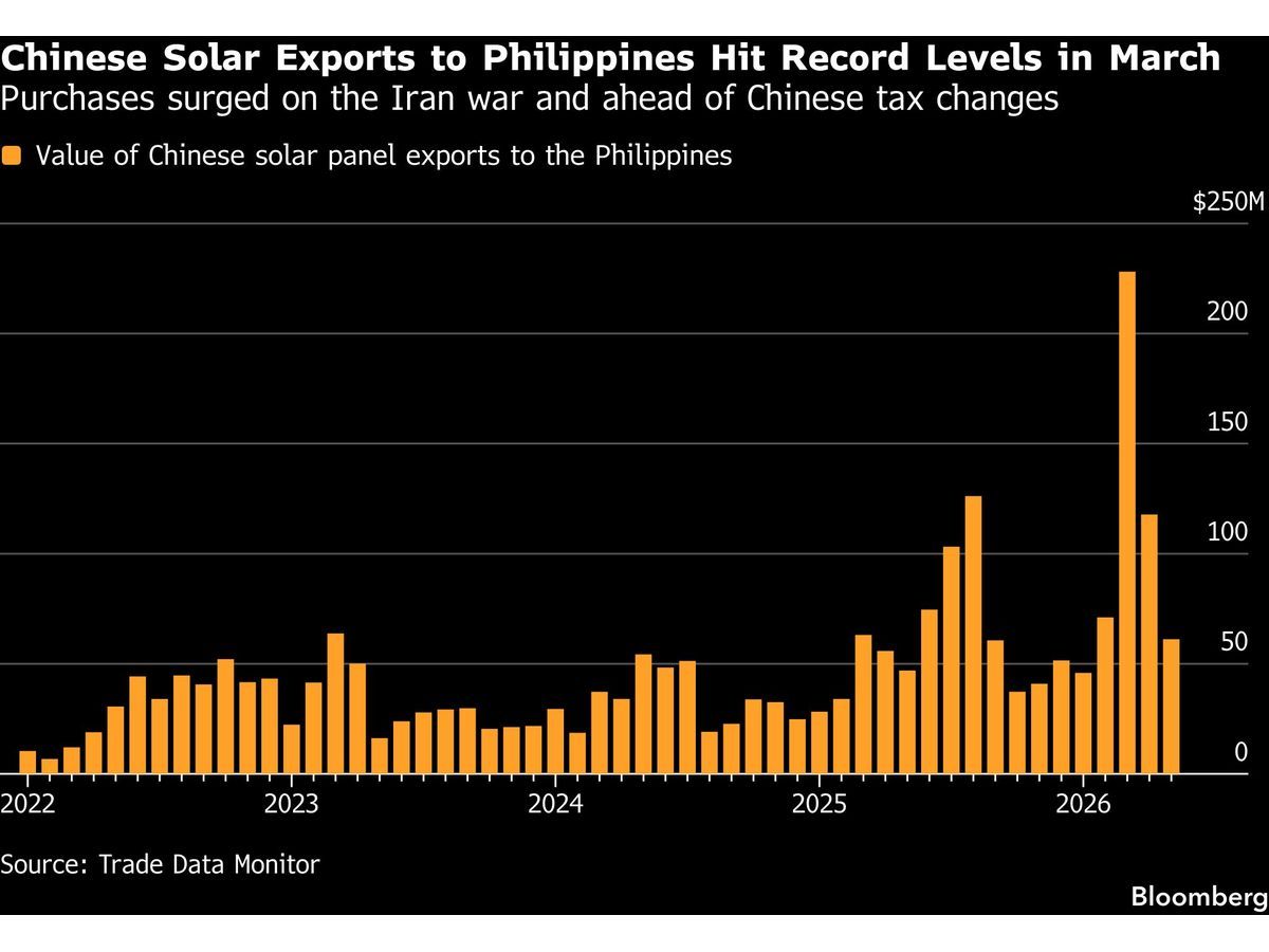 China is Supercharging a Rooftop Solar Boom in the Philippines