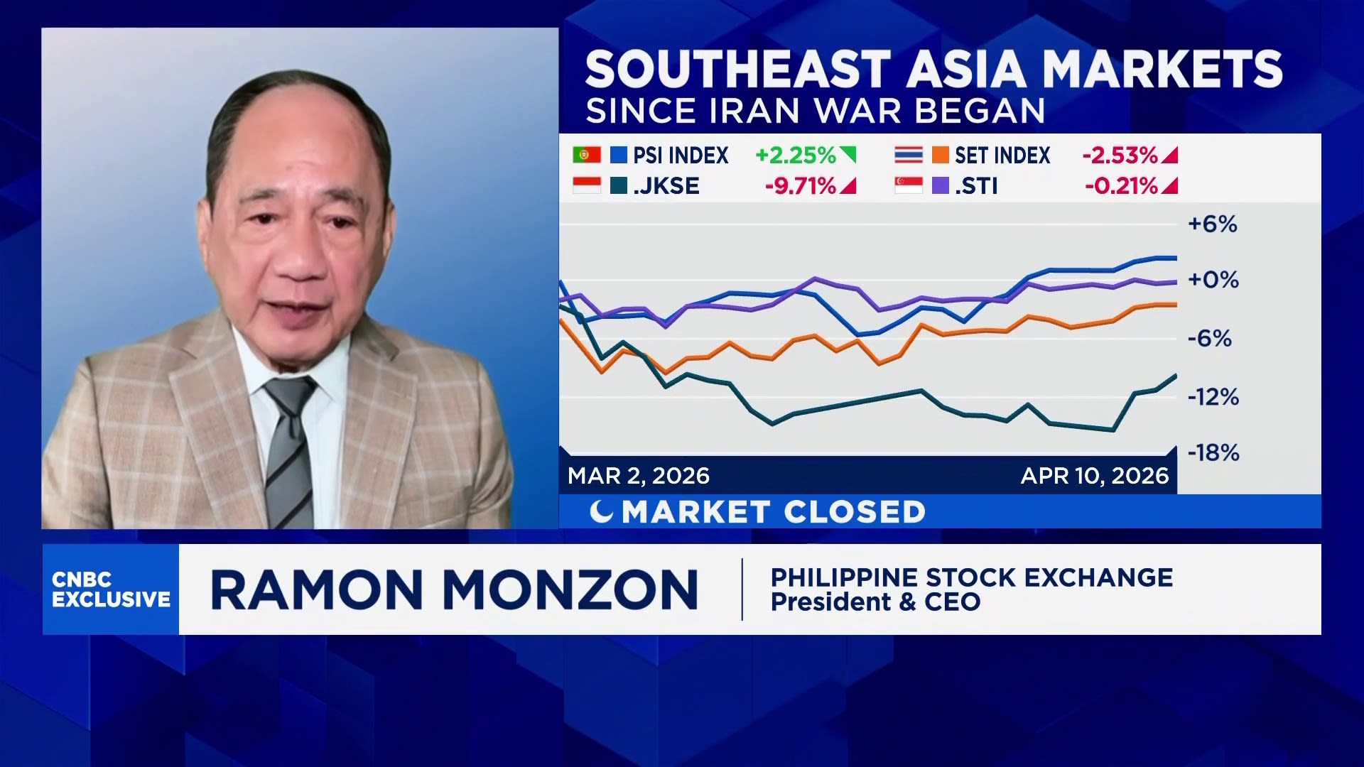 Expect to see more IPOs once the market stabilizes: Philippine Stock Exchange